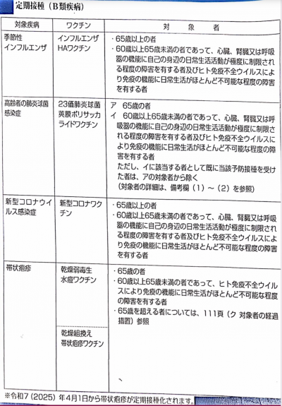 定期接種B類疾病