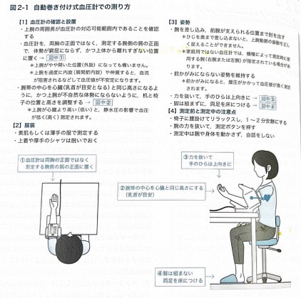 血圧測定法：高血圧学会編より